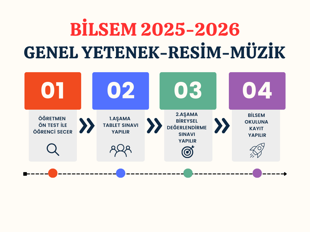 bilsem 2026 takvimi